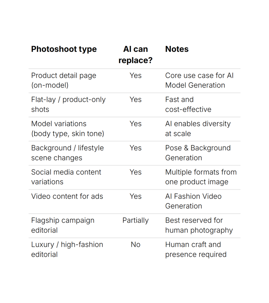 Photoshoot type replacement by AI table